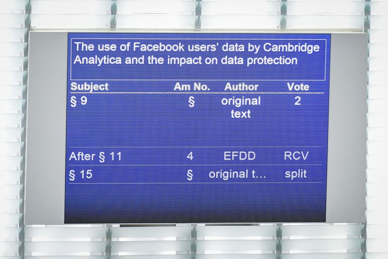 Fotografia 15: EP plenary session- VOTES followed by explanations of votes-The use of Facebook users’ data by Cambridge Analytica and the impact on data protection