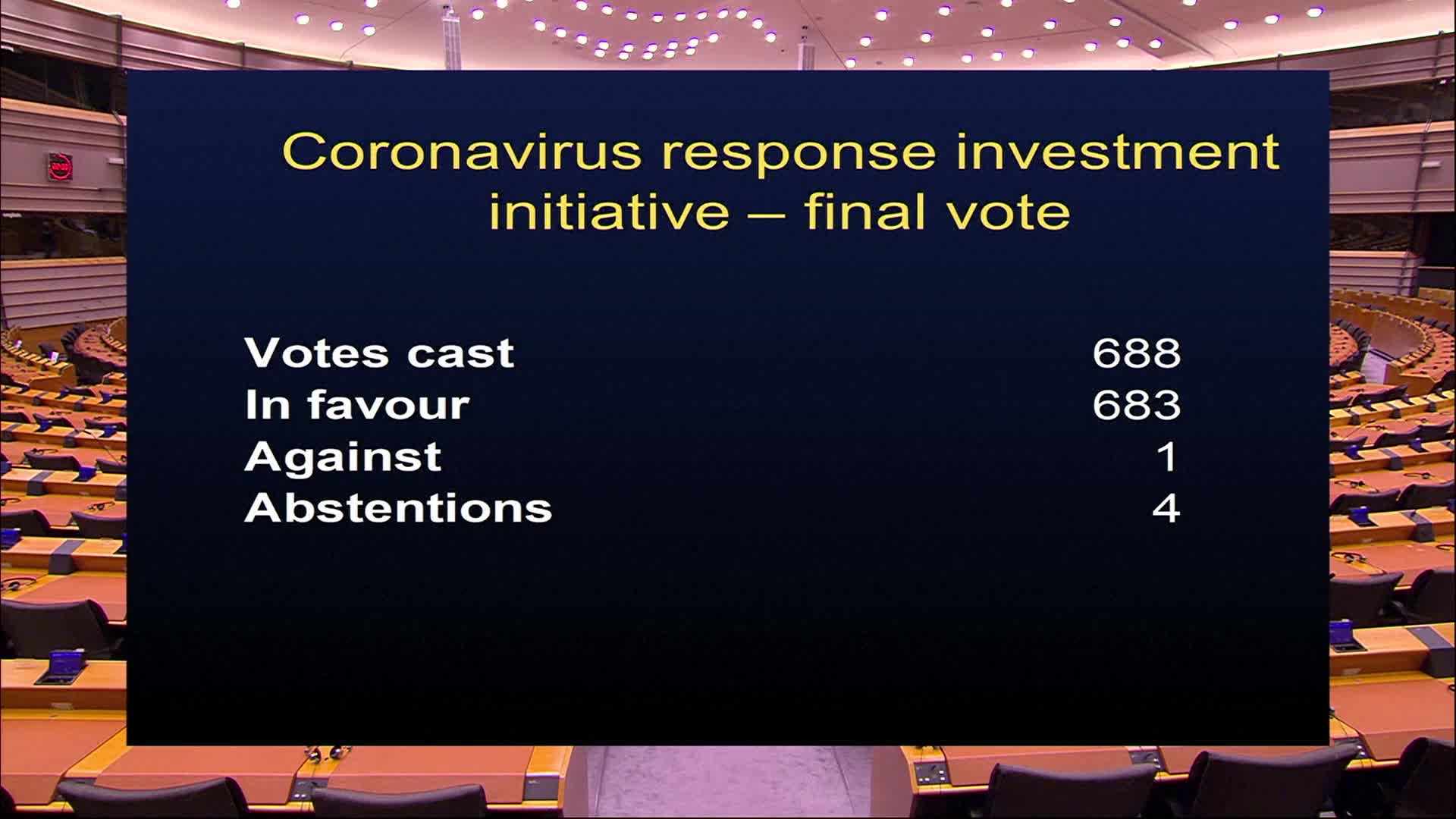 Announcement of the results of the final votes on amendments in response to the COVID-19 outbreak
