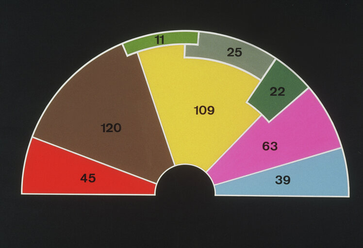 Foto 20: Hemicycle