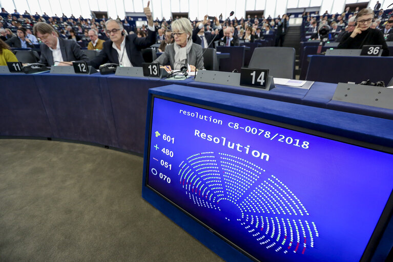 Plenary session - Week 06 2018 in Strasbourg - Panel vote - Situation in Venezuela