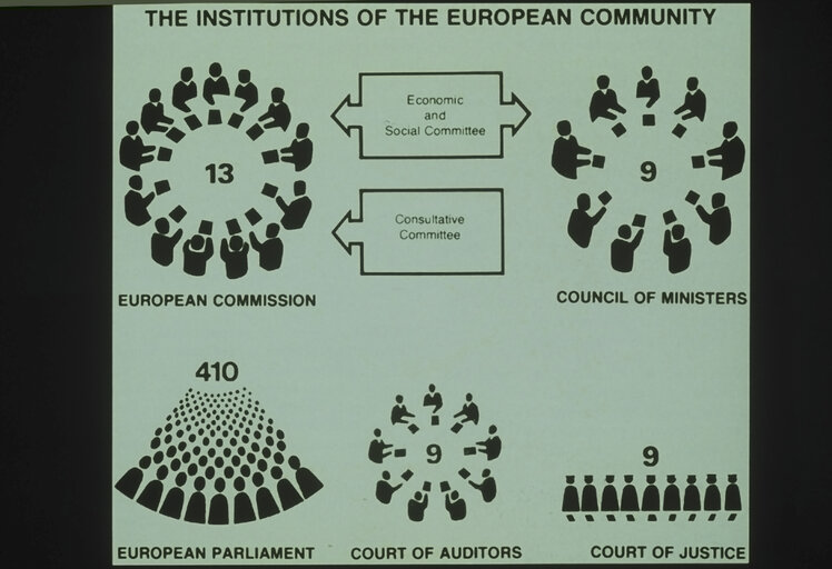 Fotagrafa 22: EP Illustration - EP illustrative color Slide covering the different European themes and work - The Institutions of the European Community