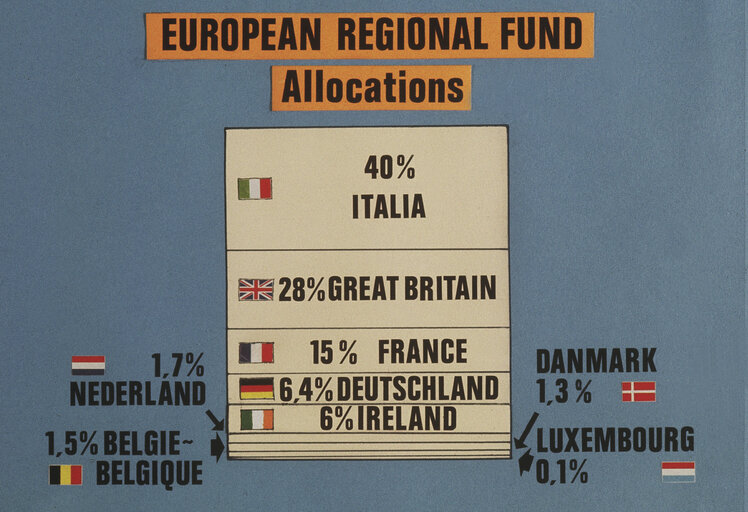 Fotagrafa 17: EP Illustration - EP illustrative color Slide covering the different European themes and work - European regional fund