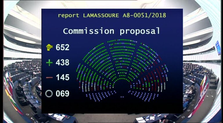 Common Corporate Tax Base: extracts from the votes on the 2 reports by Alain LAMASSOURE (EPP, FR) and Paul TANG (S&D, NL)