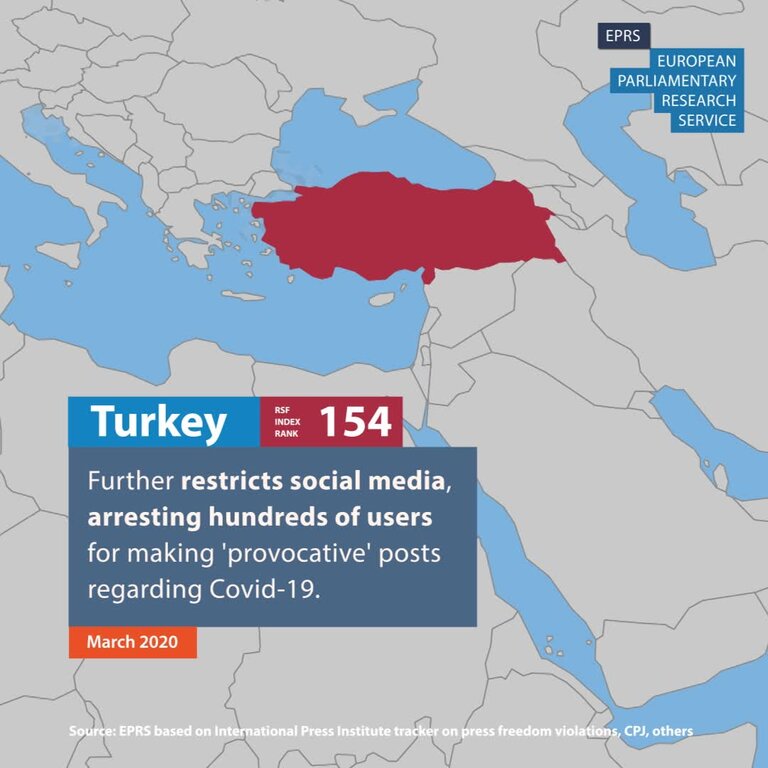 EPRS - The impact of coronavirus on media freedom