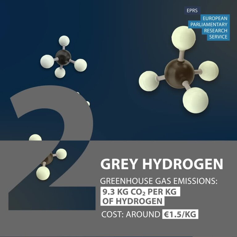 EPRS - Types of hydrogen