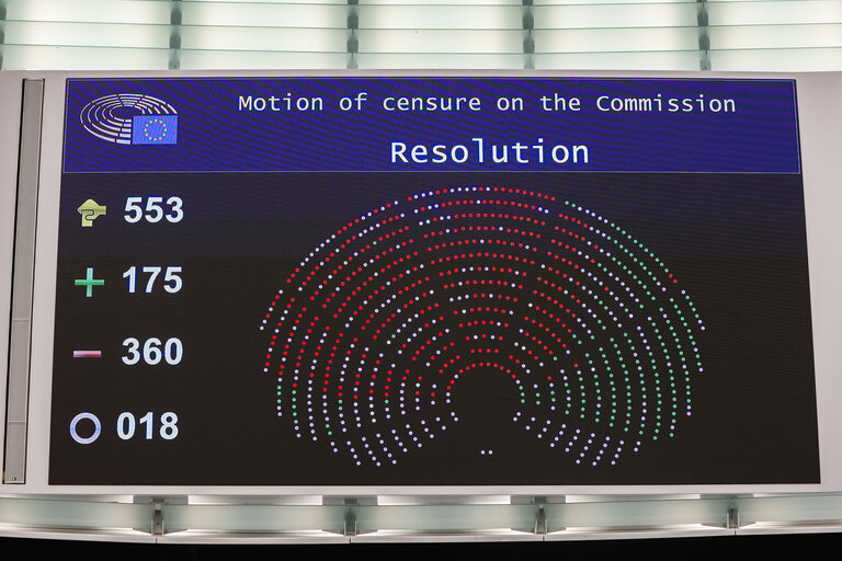 EP Plenary session - Voting session